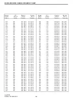 Предварительный просмотр 138 страницы E.F. Johnson Company CONVENTIONAL VOTING RECEIVER User Manual