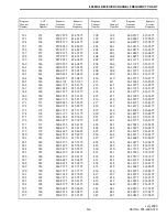 Предварительный просмотр 139 страницы E.F. Johnson Company CONVENTIONAL VOTING RECEIVER User Manual