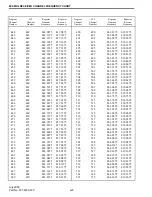 Предварительный просмотр 140 страницы E.F. Johnson Company CONVENTIONAL VOTING RECEIVER User Manual