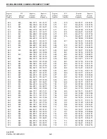 Предварительный просмотр 142 страницы E.F. Johnson Company CONVENTIONAL VOTING RECEIVER User Manual