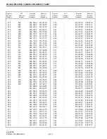 Предварительный просмотр 144 страницы E.F. Johnson Company CONVENTIONAL VOTING RECEIVER User Manual