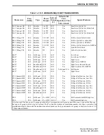 Предварительный просмотр 11 страницы E.F. Johnson Company Summit DM 975x Service Manual