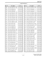 Предварительный просмотр 147 страницы E.F. Johnson Company Summit DM 975x Service Manual