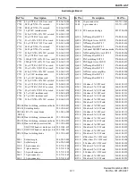 Предварительный просмотр 148 страницы E.F. Johnson Company Summit DM 975x Service Manual