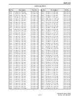 Предварительный просмотр 149 страницы E.F. Johnson Company Summit DM 975x Service Manual