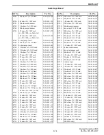 Предварительный просмотр 151 страницы E.F. Johnson Company Summit DM 975x Service Manual