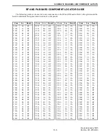 Предварительный просмотр 162 страницы E.F. Johnson Company Summit DM 975x Service Manual