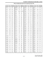 Предварительный просмотр 163 страницы E.F. Johnson Company Summit DM 975x Service Manual