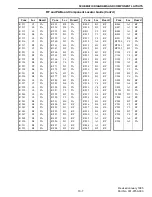 Предварительный просмотр 164 страницы E.F. Johnson Company Summit DM 975x Service Manual