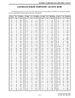 Предварительный просмотр 165 страницы E.F. Johnson Company Summit DM 975x Service Manual