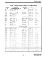 Предварительный просмотр 195 страницы E.F. Johnson Company Summit DM 975x Service Manual