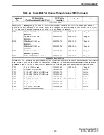 Предварительный просмотр 196 страницы E.F. Johnson Company Summit DM 975x Service Manual