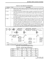 Предварительный просмотр 201 страницы E.F. Johnson Company Summit DM 975x Service Manual