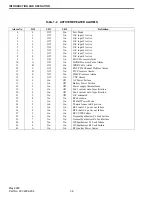 Предварительный просмотр 11 страницы E.F. Johnson Company VIKING VX 242-2008-202 Instruction Manual