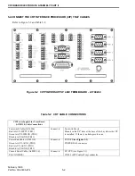 Предварительный просмотр 42 страницы E.F. Johnson Company VR-CM50 Installation Manual