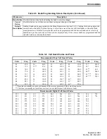 Предварительный просмотр 63 страницы E.F. Johnson 7243 LTR-NET Service Manual