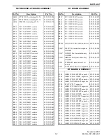 Предварительный просмотр 96 страницы E.F. Johnson 7243 LTR-NET Service Manual