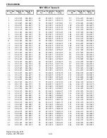 Preview for 50 page of E.F. Johnson LTR-NET 9883 Service Manual