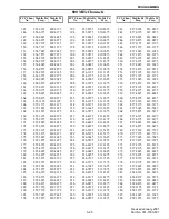 Preview for 51 page of E.F. Johnson LTR-NET 9883 Service Manual