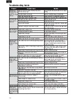 Preview for 14 page of E-FLITE Adagio 280 Instruction Manual