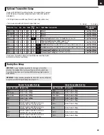 Preview for 23 page of E-FLITE Apprentice S 15e Instruction Manual