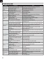 Preview for 26 page of E-FLITE Apprentice S 15e Instruction Manual