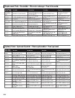 Preview for 30 page of E-FLITE Apprentice S 15e Instruction Manual