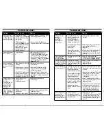 Preview for 15 page of E-FLITE Blade MCX S300 Instruction Manual