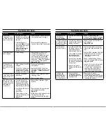 Preview for 18 page of E-FLITE Blade MCX Tandem Rescue Instruction Manual