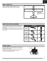 Preview for 15 page of E-FLITE Carbon-Z Cub SS Instruction Manual