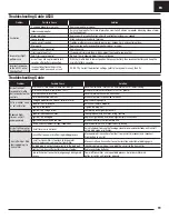 Preview for 19 page of E-FLITE Carbon-Z Cub SS Instruction Manual