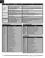 Preview for 20 page of E-FLITE Carbon-Z Cub SS Instruction Manual