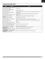 Preview for 21 page of E-FLITE Carbon-Z Cub Instruction Manual