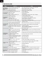 Preview for 22 page of E-FLITE Carbon-Z Cub Instruction Manual