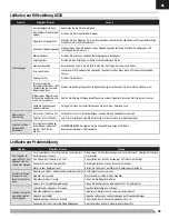 Preview for 43 page of E-FLITE Carbon-Z Cub Instruction Manual