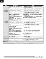 Preview for 44 page of E-FLITE Carbon-Z Cub Instruction Manual