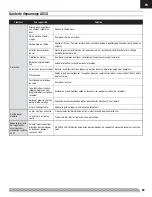 Preview for 65 page of E-FLITE Carbon-Z Cub Instruction Manual