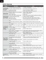 Preview for 66 page of E-FLITE Carbon-Z Cub Instruction Manual