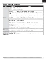 Preview for 87 page of E-FLITE Carbon-Z Cub Instruction Manual