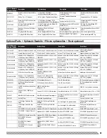 Preview for 91 page of E-FLITE Carbon-Z Cub Instruction Manual