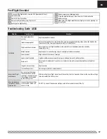 Preview for 17 page of E-FLITE Carbon-Z P2 Prometheus Instruction Manual