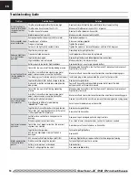 Preview for 18 page of E-FLITE Carbon-Z P2 Prometheus Instruction Manual