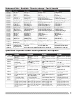 Preview for 22 page of E-FLITE Carbon-Z P2 Prometheus Instruction Manual