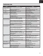 Preview for 21 page of E-FLITE Carbon-Z Scimitar Instruction Manual