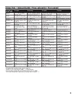 Preview for 27 page of E-FLITE Carbon-Z Scimitar Instruction Manual