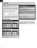 Preview for 10 page of E-FLITE Carbon-Z Splendor Instruction Manual