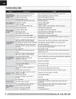 Preview for 18 page of E-FLITE Carbon-Z Yak 54 3X Instruction Manual