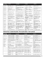 Preview for 22 page of E-FLITE Carbon-Z Yak 54 3X Instruction Manual