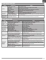 Preview for 13 page of E-FLITE Conscendo Evolution 1.5m Instruction Manual