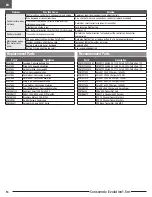 Preview for 14 page of E-FLITE Conscendo Evolution 1.5m Instruction Manual